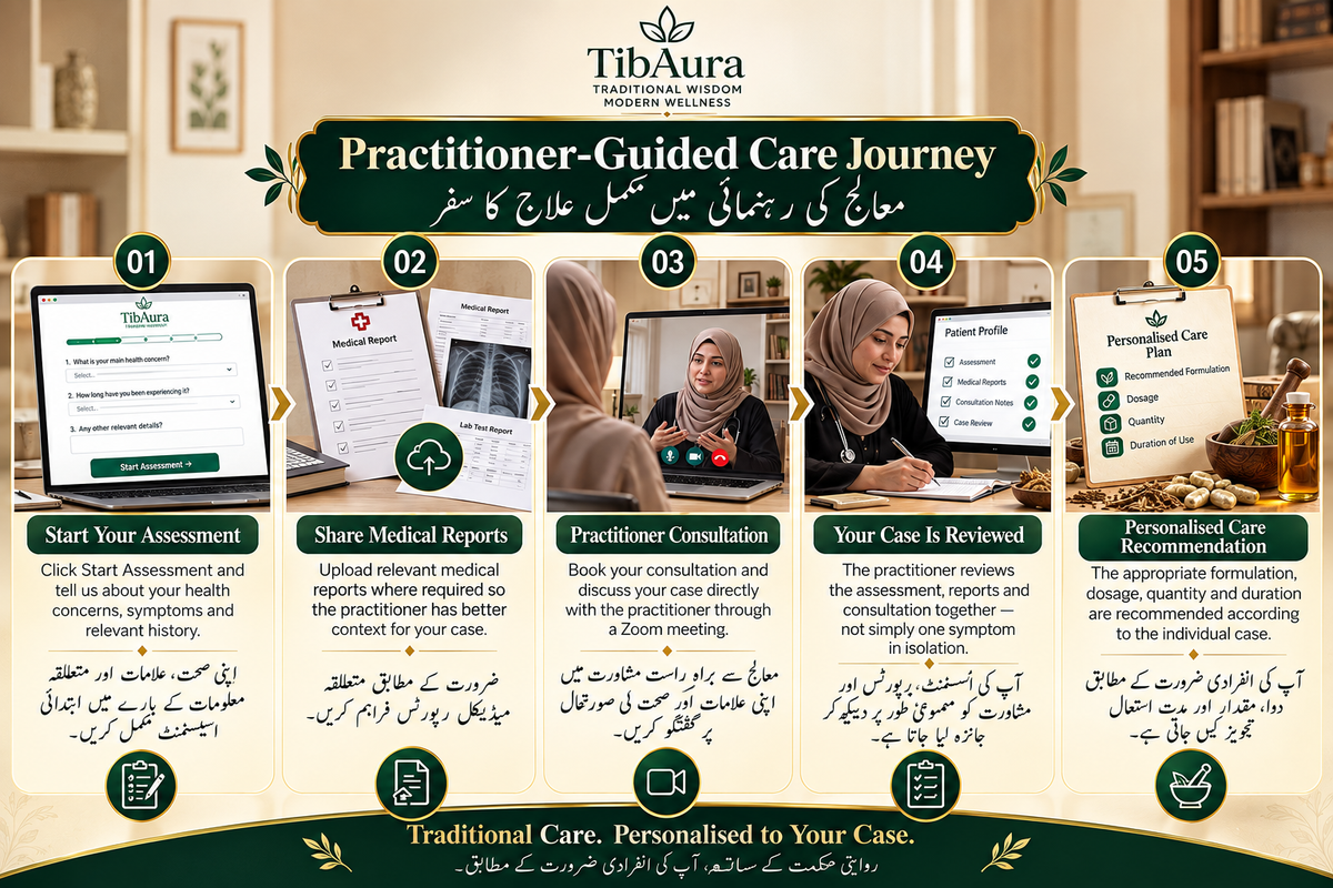 TibAura Sukoon-e-Shaqeeqa سکونِ شقیقہ